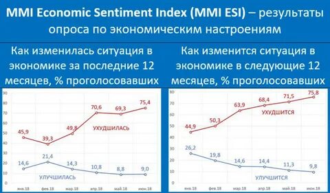 Экономика последнее