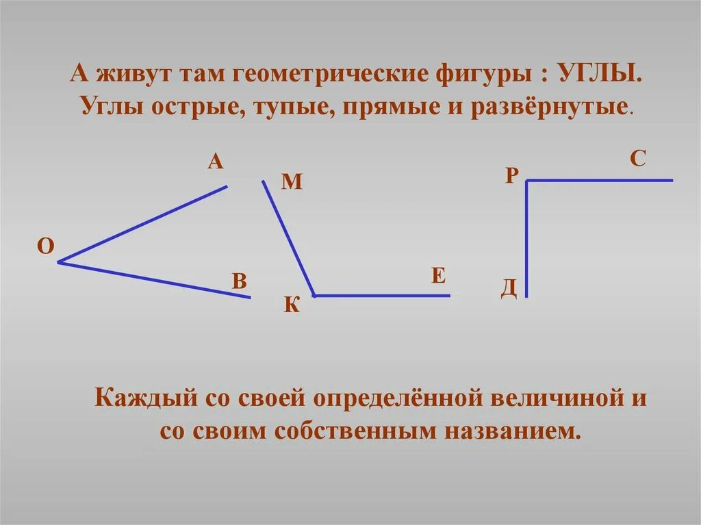 Линии образующие прямые углы. Фигуры с углами. Угол это Геометрическая фигура. Определение углов в фигурах. Названия геометрических фигур с углами.