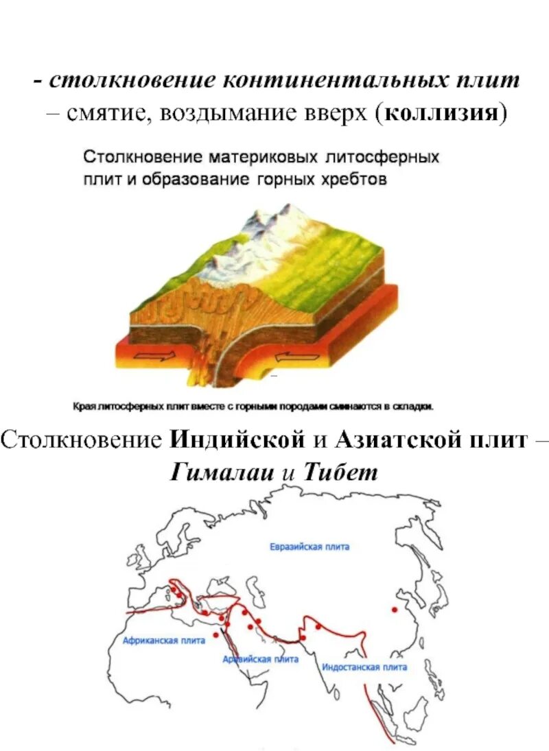 Столкновение континентальных плит. Столкновение материковых плит. Столкновение материковых литосферных плит. Коллизия литосферных плит. Коллизия 2