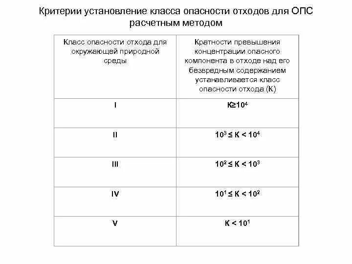 1 3 класс опасности отходов. Определить класс опасности отходов. Определение классов опасности отходов. Определение класса опасности отходов. Класс опасности отходов для ОПС.