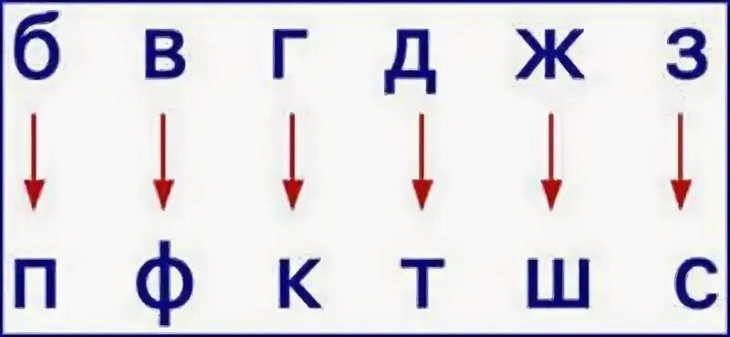 Б п д т ж ш