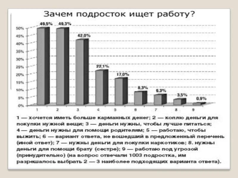 Сколько несовершеннолетних в россии. Статистика работы несовершеннолетних. Статистика о работе подростков в России. Статистика работы подростков по годам. Статистика трудоустройства несовершеннолетних в России.