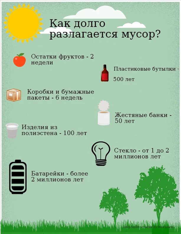 Через сколько разлагается. Сколько разлагается мусор. как долго разлагается мусор. сколько лет разлагается мусор. сколько разлагается пластик.