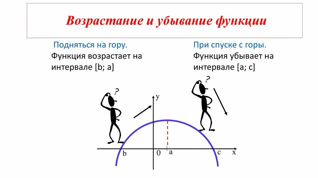 Что такое возрастание. Что такое возрастание