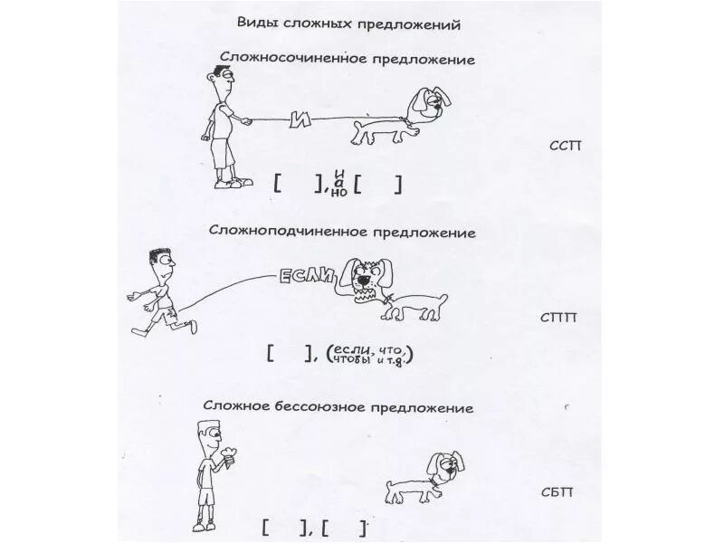 Схемы сложносочиненных и сложноподчиненных предложений. Сложносочиненное предложение и сложноподчиненное. Сложно сочинённые сложно подчинённые предложения. Сложносочиненные и Сложноподчиненные схемы. Сложноподчиненное и сложносочиненное предложение разница