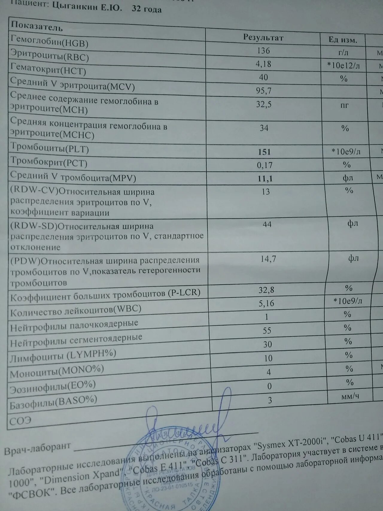 Понижение сегментоядерных