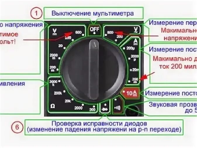 Как правильно снимать показания миллиампер с мультиметра СЧЕТЧИКИ 5 ВЕРСИИ. NP515 Статья АльфаСнаб в Екатеринбурге
