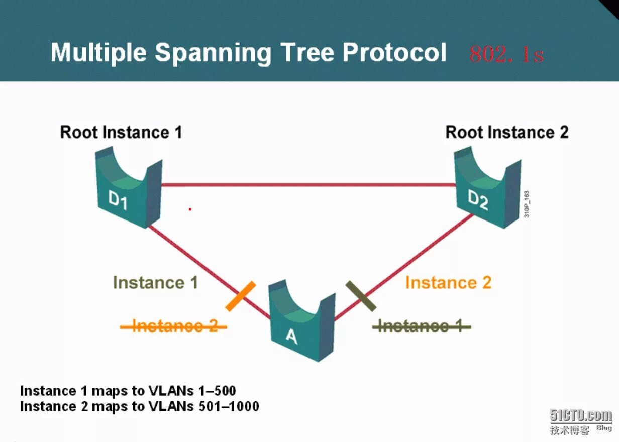 MSTP протокол что это. Протокол spanning-Tree. Spanning Tree протокол схема. STP RSTP MSTP.