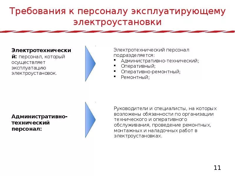 Какие обязанности оперативного персонала. Обязанности ремонтного персонала в электроустановках. оперативный ремонтный персонал определение. оперативно-ремонтный персонал в электроустановках это. обязанности ремонтного персонала по электробезопасности.