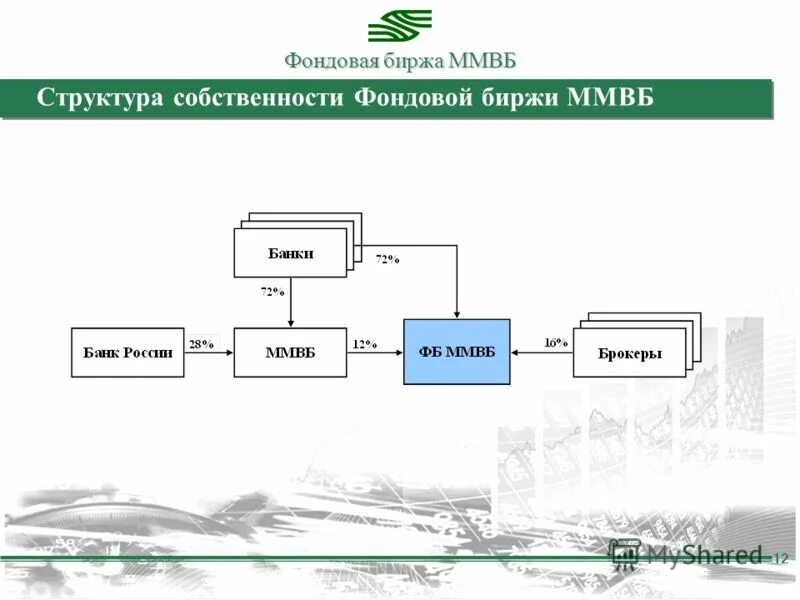 График открытия бирж. Как работает биржа ммвб. Фондовая биржа количество участников. Птк "сервер-и". Как работает биржа ммвб.