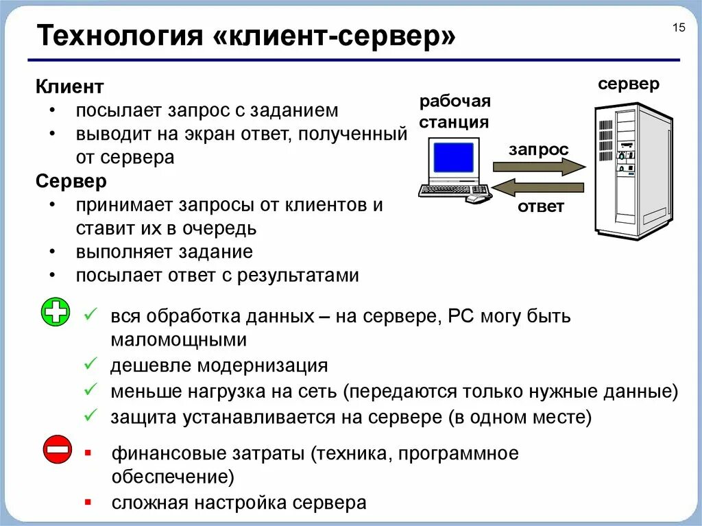 Клиент-сервер. Технология клиент-сервер. Клиент серверная технология. Опишите технологию клиент-сервер. Несоответствие версии клиента и сервера