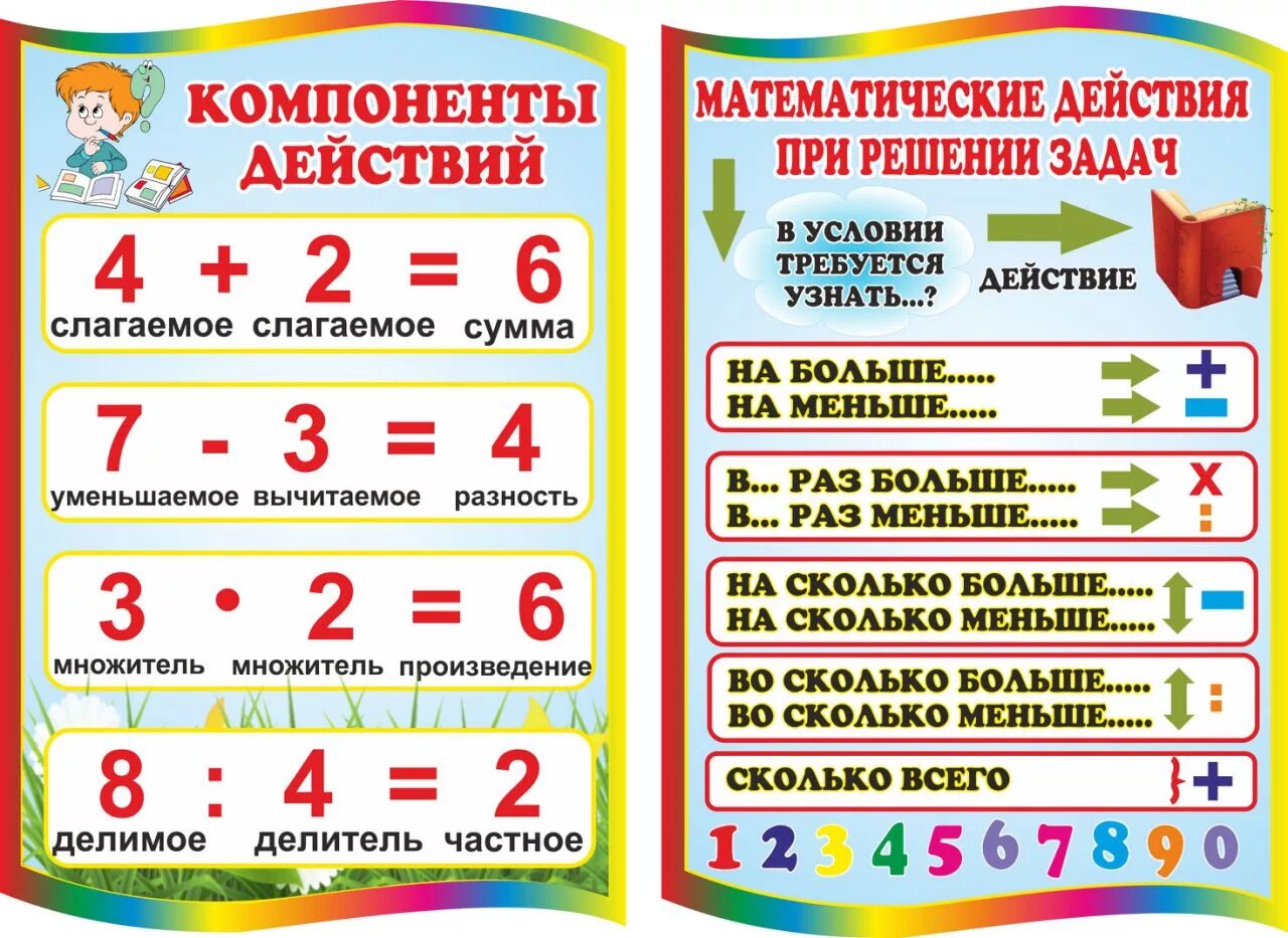 Математические действия игры. Компоненты действий по математике 4 класс памятка таблица. Таблица действий по математике 2 класс. Компоненты математических действий. Название компонентов арифметических действий.