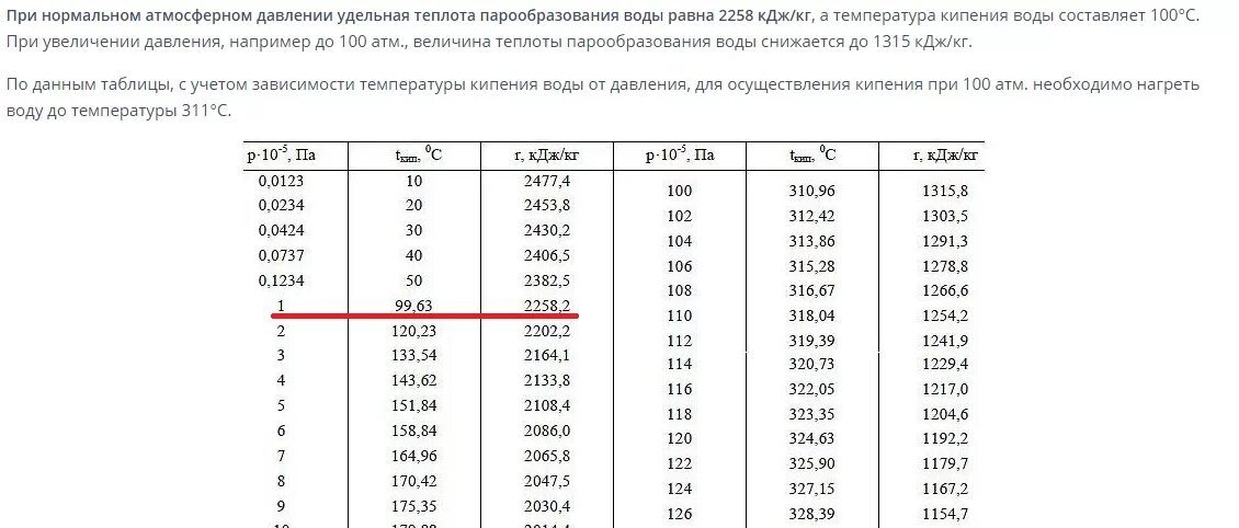 Удельная теплота парообразования воды при давлении. Теплота испарения воды при разных температурах и давлении. Удельная теплота испарения воды при разных температурах. Удельная теплота парообразования воды таблица. Температура воды при одинаковом давлении