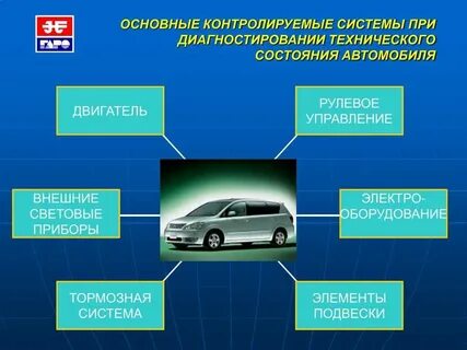 Основное оборудование машины