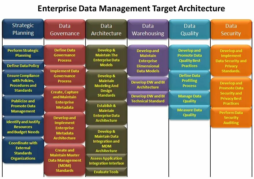 Enterprise architecture. Enterprise information Architecture это. Enterprise Definition. Типы relationships в data Modeling Enterprise Architect.