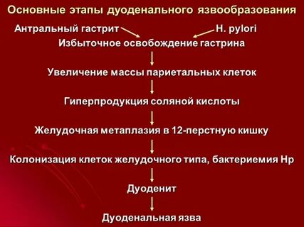 Язвенная болезнь этиология