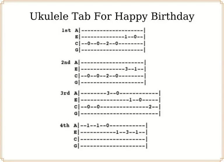 С днём рождения на укулеле. Happy birthday табулатура для гитары. Happy birthday на укулеле. Табы на укулеле с днем рождения. Happy birthday на укулеле.