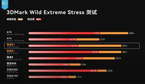 Xiaomi note 12s antutu