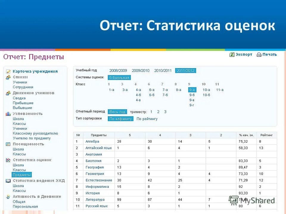 Статистическая отчетность. 1с управление торговлей отчеты. Статистическая отчетность. Росстат отчеты. Общее количество дней неявок на работу.