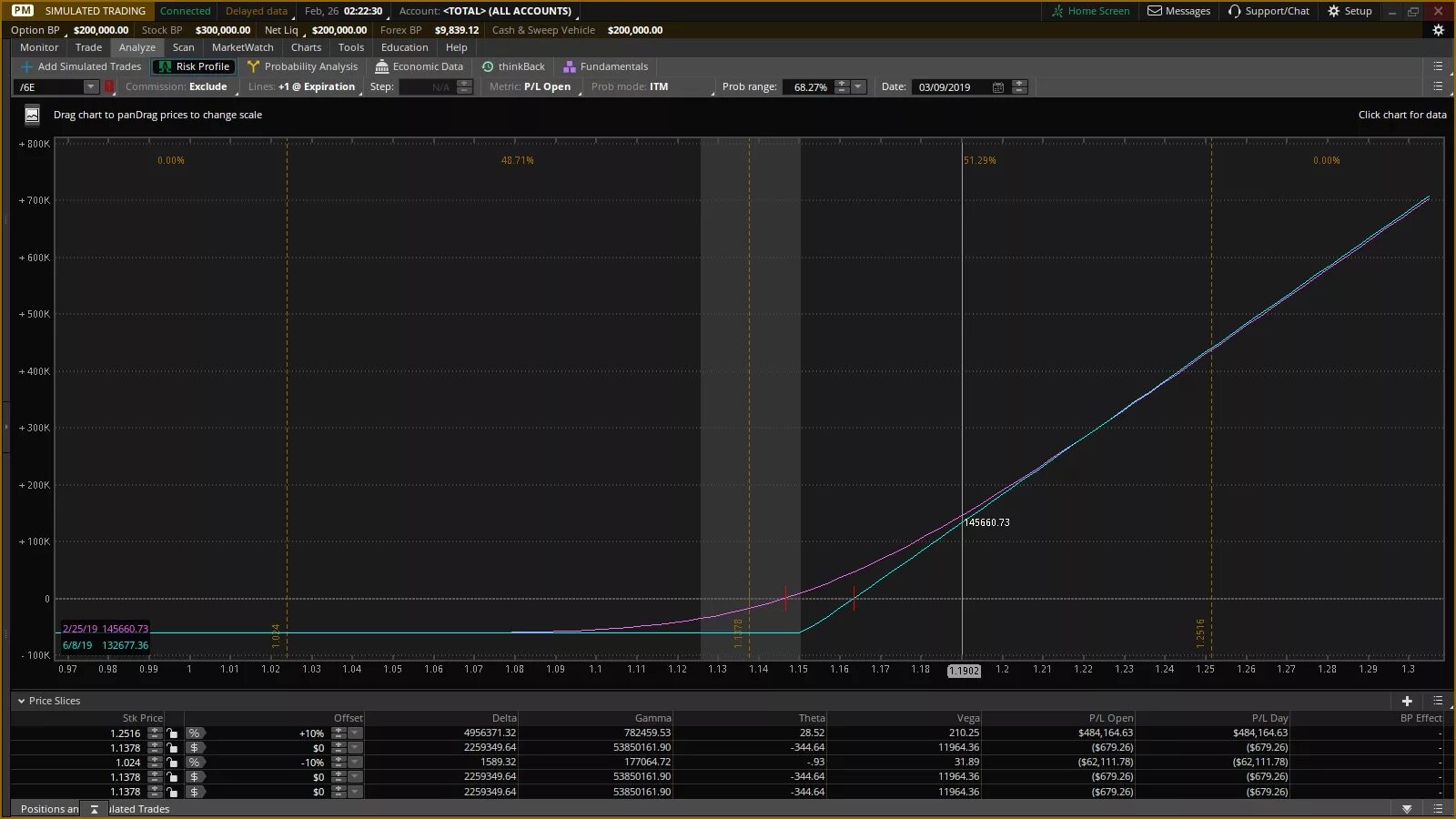 Simulated trading. PM Simulated trading. Thinkorswim не могу открыть демо. Offset trade. Покет демо счет