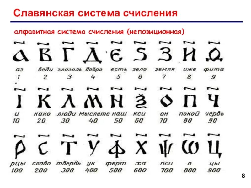 Число в древней руси. Непозиционная система счисления Славянская. Славянская алфавитная система счисления. Славянская кириллическая система счисления. Система счисления древней Руси.