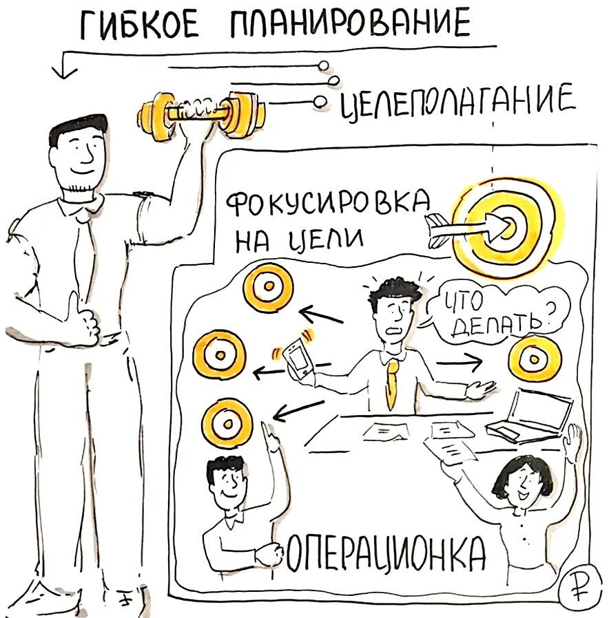 Гибкое планирование это. Планирование. гибкое планирование. гибкое планирование тайм менеджмент. жесткое планирование.