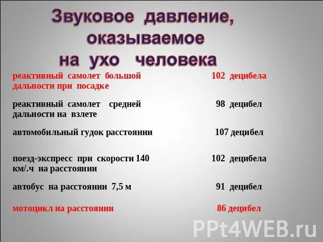 Звуковое давление ДБ. Звуковое давление в децибелах. Звук взлетающего самолета в ДБ. Звук реактивного самолета в децибелах. Децибелы самолета