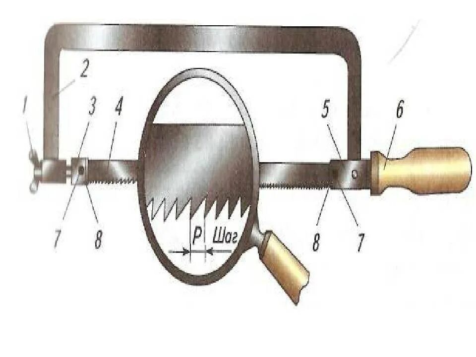 Части ножовки. Ручная слесарная ножовка. Ручная слесарная ножовка состоит. Части ручной ножовки. Резка ножовкой по металлу.