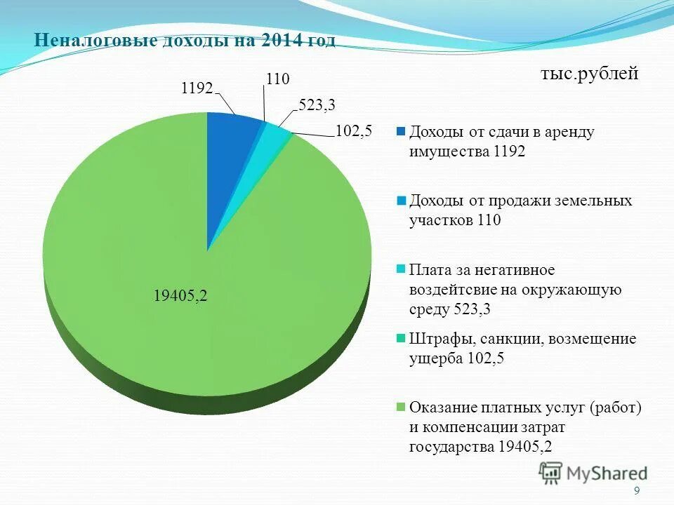 бюджет 2 л. все бюджеты второго уровня. план доходов и расходов семьи на месяц. бюджет 2с. финансовым ресурсам проекта?.