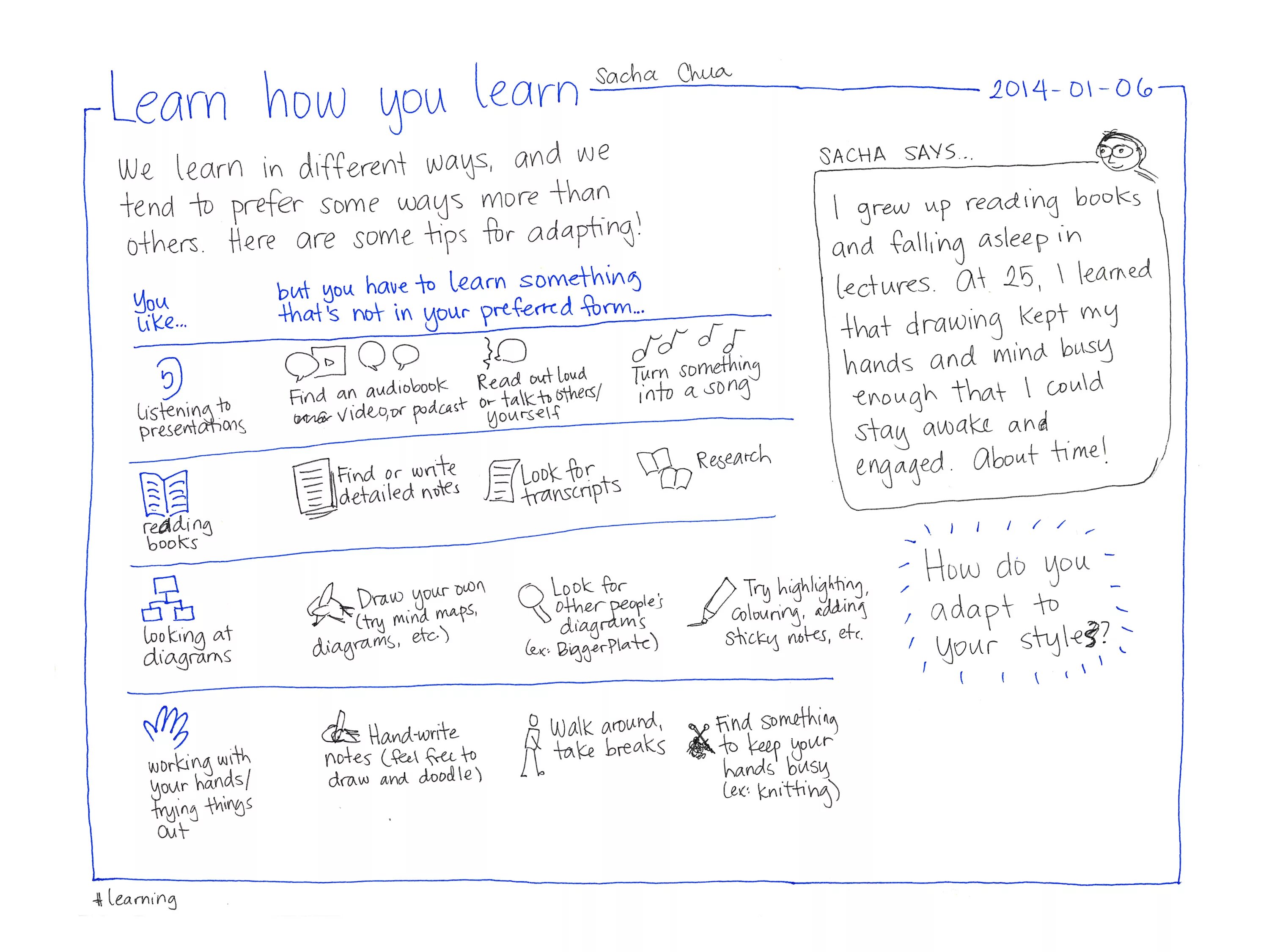 Read and audio. Diagram reading books. reading writing learning style questionnaire. learning styles book pdf.
