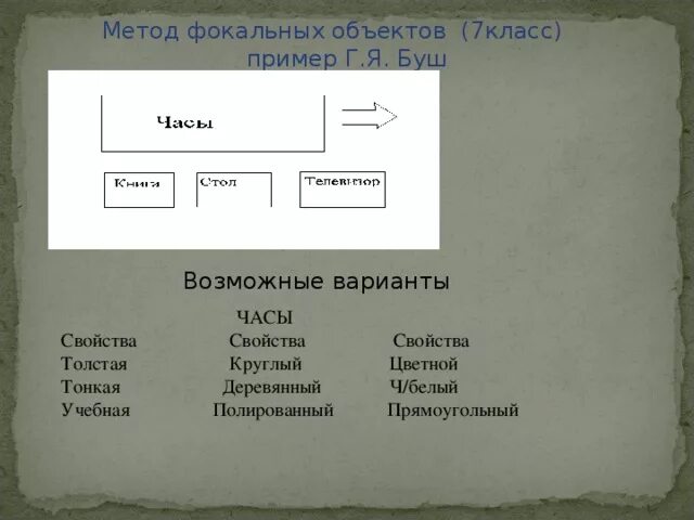 Метода фокальных объектов. Примеры метода фокальных объектов. Методы фокальных объектов примеры. Фокальный метод примеры. Метод фокальных объекто.