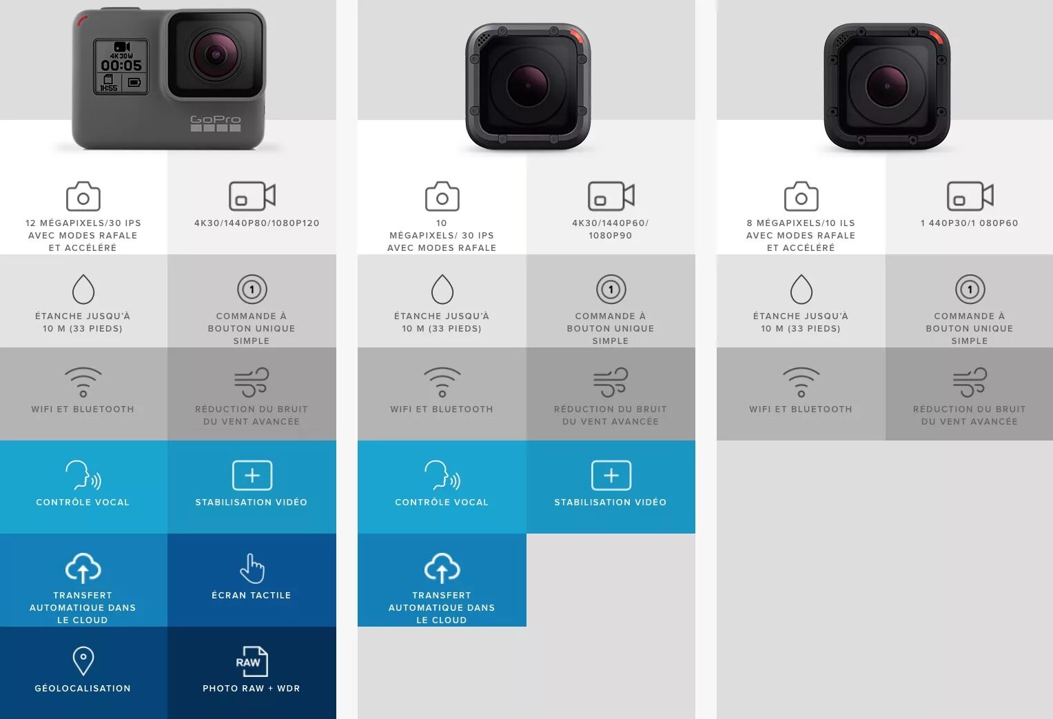 Gopro характеристики моделей 9 8 7. Gopro hero 7 габариты. Go pro характеристики. Угол обзора gopro hero 3 black. Размер матрицы gopro 9.
