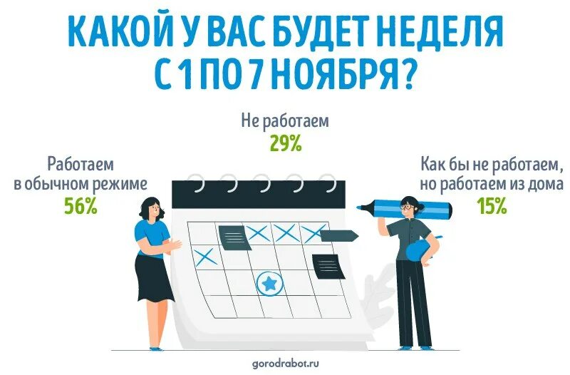 Мем с никулиным зачем я соврал. Путин объявил выходные мемы. Следующая неделя работающая. Эдди мерфи палец у виска. Конечно нет, конечно нет, конечнооо нет.
