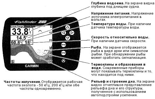 Как распознавать эхолотом