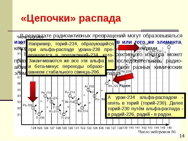 Распад тория 230