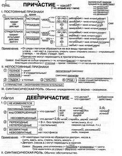 Конспект по русскому языку 7 класс наречие