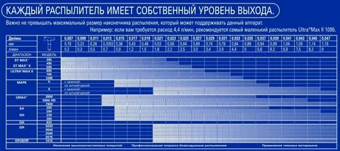 Размеры распылителей