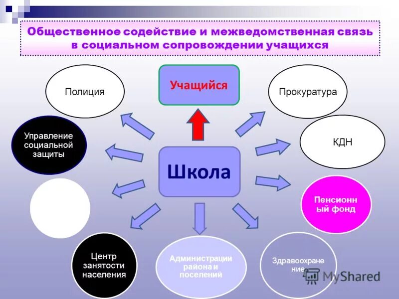 содействие общественным инициативам