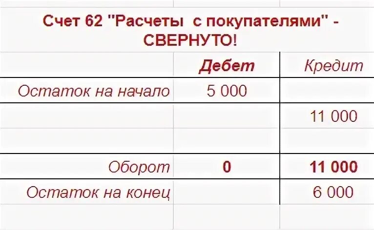 Сальдо по счету это. Осв 84 счета. Дебет и кредит. Нераспределенная прибыль счет. Бухгалтерский учёт нераспределённой прибыли.