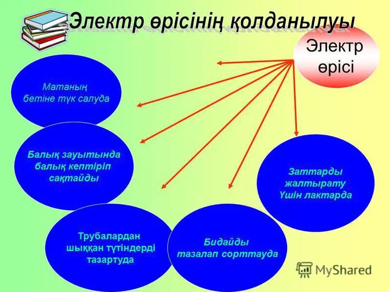Біртекті электр өрісі. Электр. Біртекті электр өрісі. Біртекті электр өрісі. Біртекті электр өрісі.