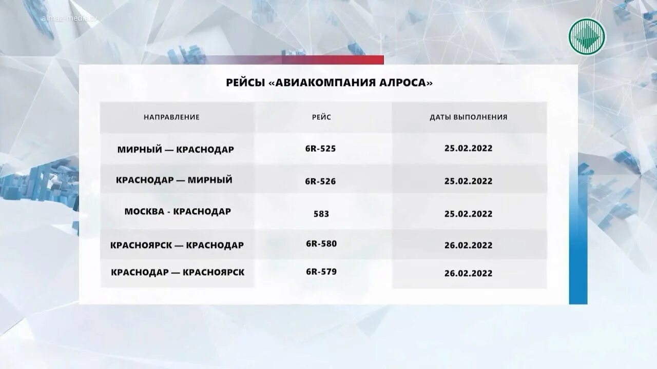 Расписание самолетов мирный. Самолет АЛРОСА. Авиакомпания АЛРОСА Мирный Москва. Билеты АЛРОСА. Рейсы АЛРОСА из Санкт Петербурга.