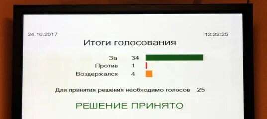 1000 рублей за голосование как получить. Результаты голосования за против. Воздержался при голосовании. Итоги голосования за против воздержался. Протокол голосования за против воздержался.