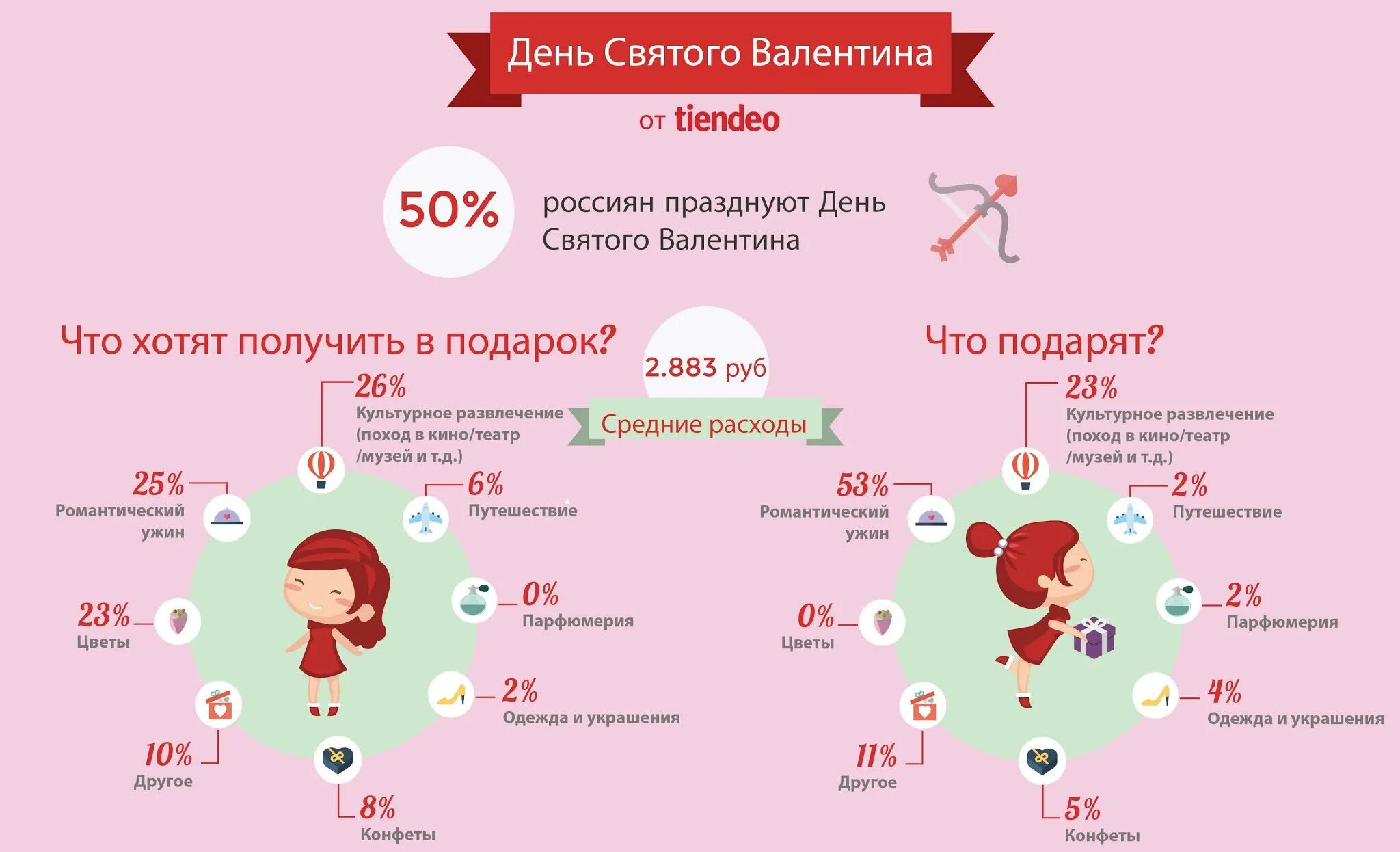Сколько валентине. Сколько валентине. Сколько валентине. Сколько валентине. Сколько валентине.