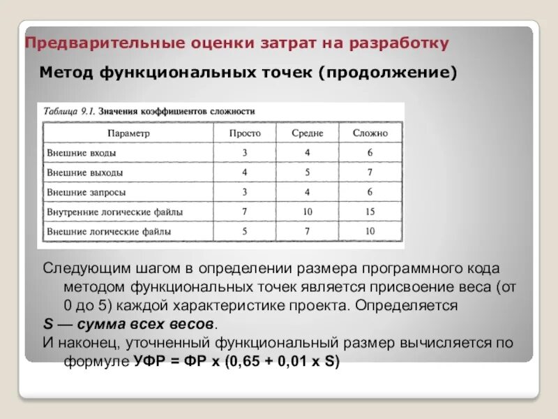 Методика функциональных точек. Оценка затрат. Анализ функциональных точек. Предварительная оценка. Методика оценки расходов