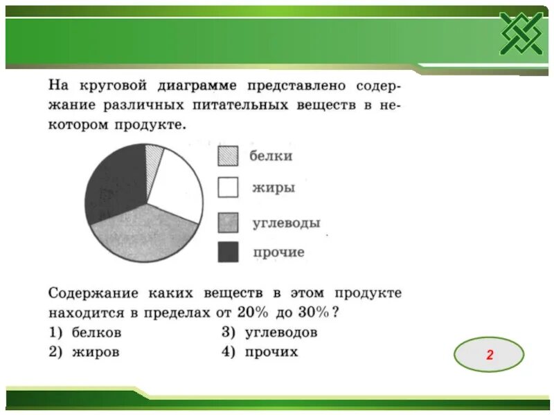 На круговой диаграмме отметили сколько автомобилей. На диаграмме представлено распределение. На круговой диаграмме отметили. Круговая диаграмма содержание. Круглая диаграмма в граммах.