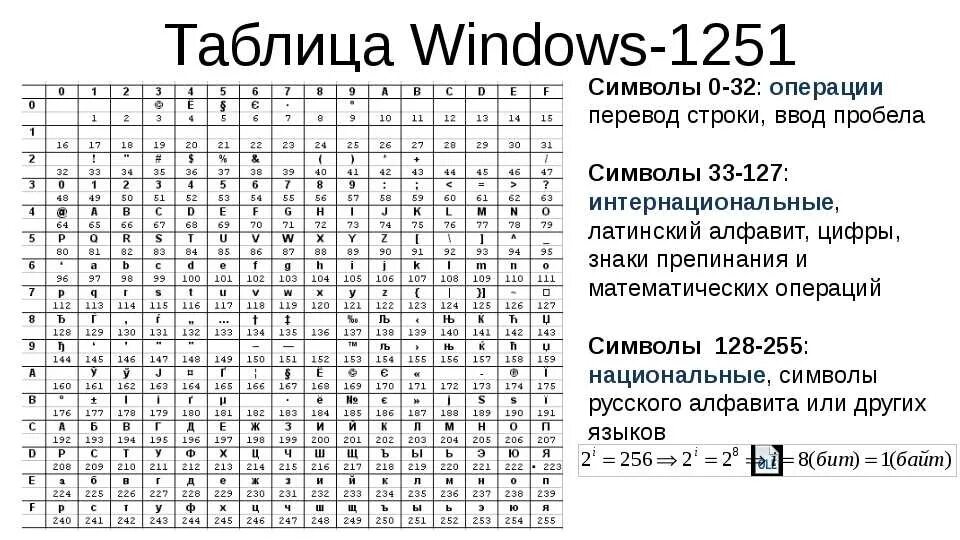 Служебные коды символов. Таблица Windows-1251.MHT. Таблица символов ASCII Windows 1251. Win 1251 кодировка таблица. Ср1251 кодовая таблица.