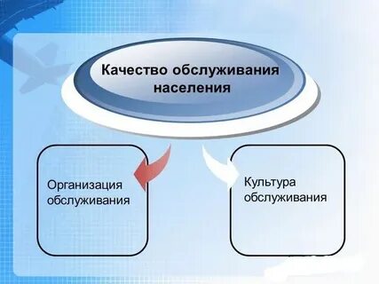 Качество услуг населению