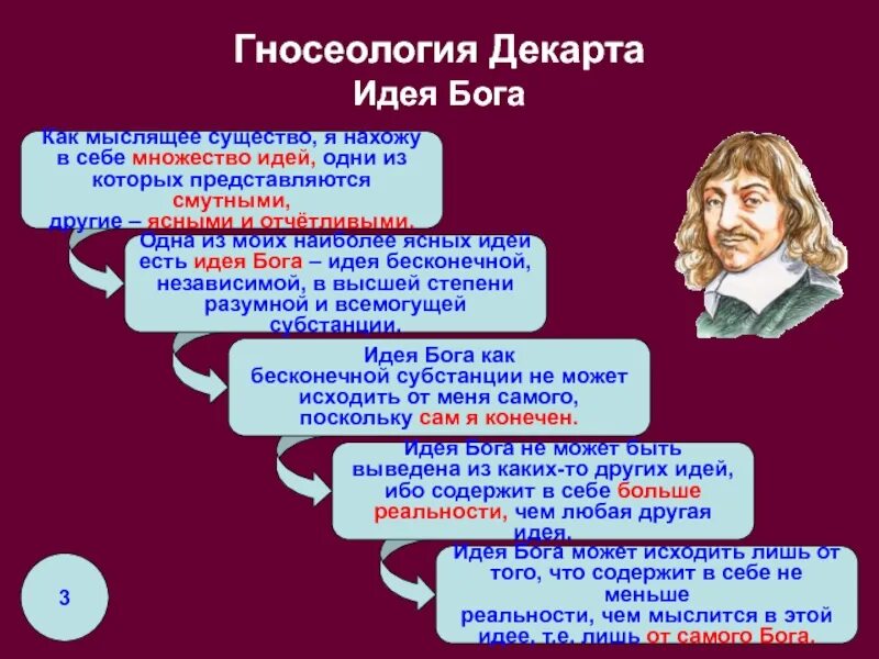 Теория познания есть. Декарт и Спиноза. Декарт философия. Идея Бога. Идеи Декарта в философии.