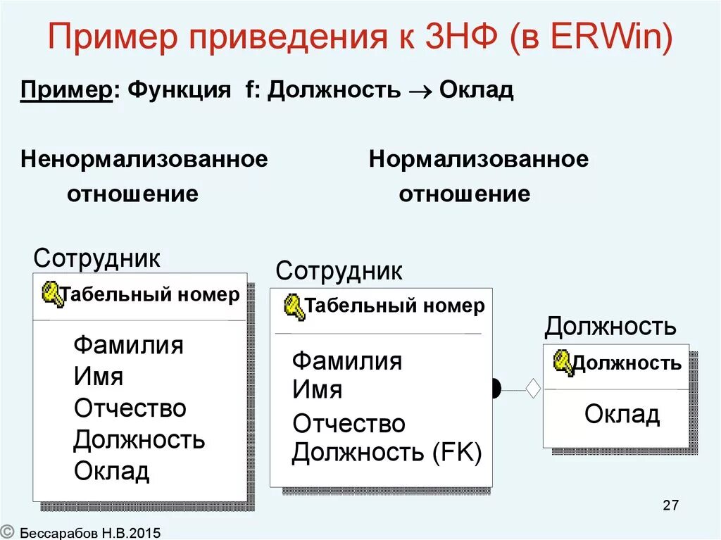 Приводит к нормализации. Нормализация реляционной бд. формы нормализации бд. нормализация бд 3нф. нормализованная реляционная модель.