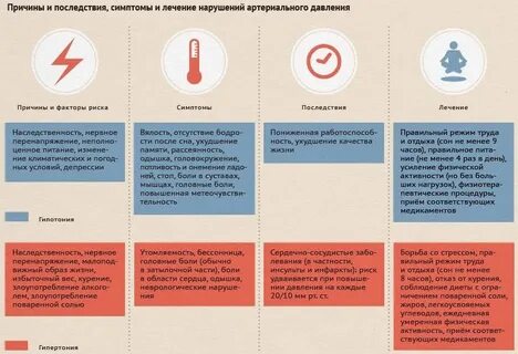 Резкое понижение давления симптомы